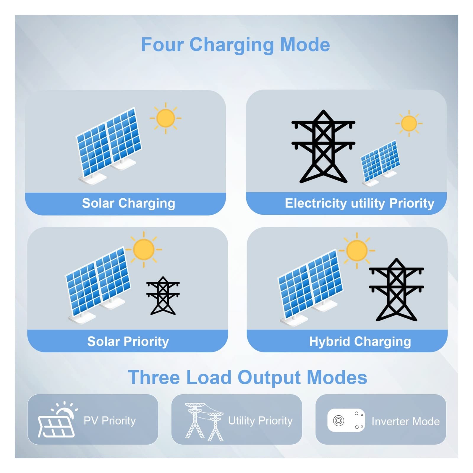 Must Energy PV1800 VHM 5 kW 48 V Hybrid-Solar-Wechselrichter 80 A PV 145 Hochfrequenz-Heim-Solarsystem