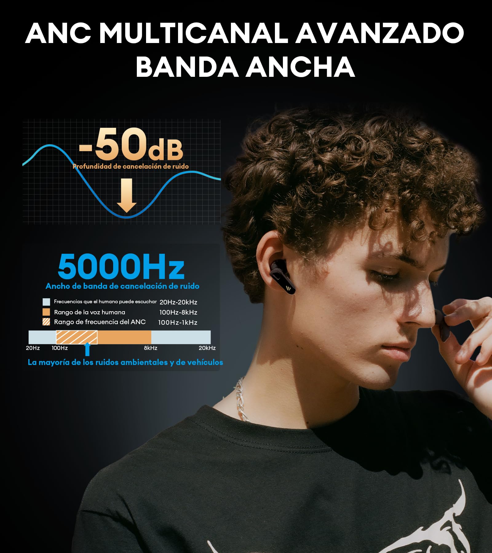 Edifier NeoBuds Pro 2 Auriculares Cancelación Ruido Activa, Audio Espacial, Sonido Alta Resolución, LDAC, LHDC, AAC, 8 Micrófonos Llamadas Claras, Bluetooth 5.3, Carga Rápida, Negro