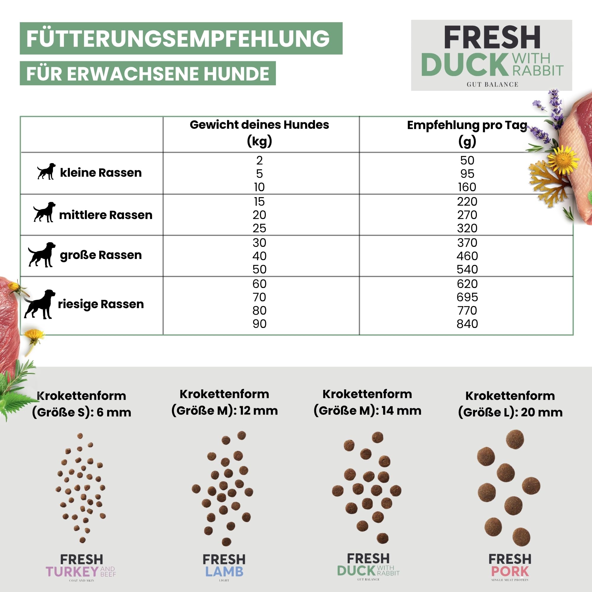 JOHN DOG Premium Trockenfutter für Hunde Fresh - Hundefutter trocken getreidefrei mit 86% Fleischanteil - Hundetrockenfutter mit Ente & Kaninchen - natürliche Zutaten - für ausgewachsene Hunde 12kg