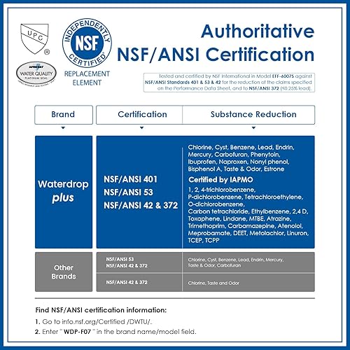 Miniatura 3 de Waterdrop Plus UKF8001 NSF 401, 53 Filtro de agua para refrigerador certificado, repuesto para filtro Whirlpool Everydrop 4, EDR4RXD1, Maytag