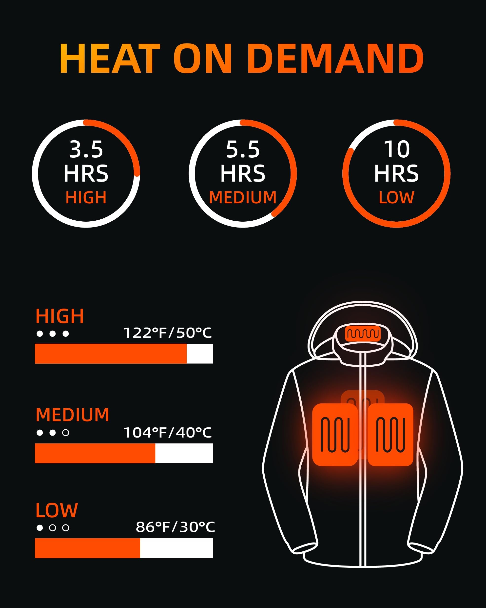 HEWINZE Veste Chauffante Femme avec batterie incluse,Manteau Chauffante Femme avec capuche pour L'hiver, la Chasse, L'extérieur, le Camping, Ski Équitation.