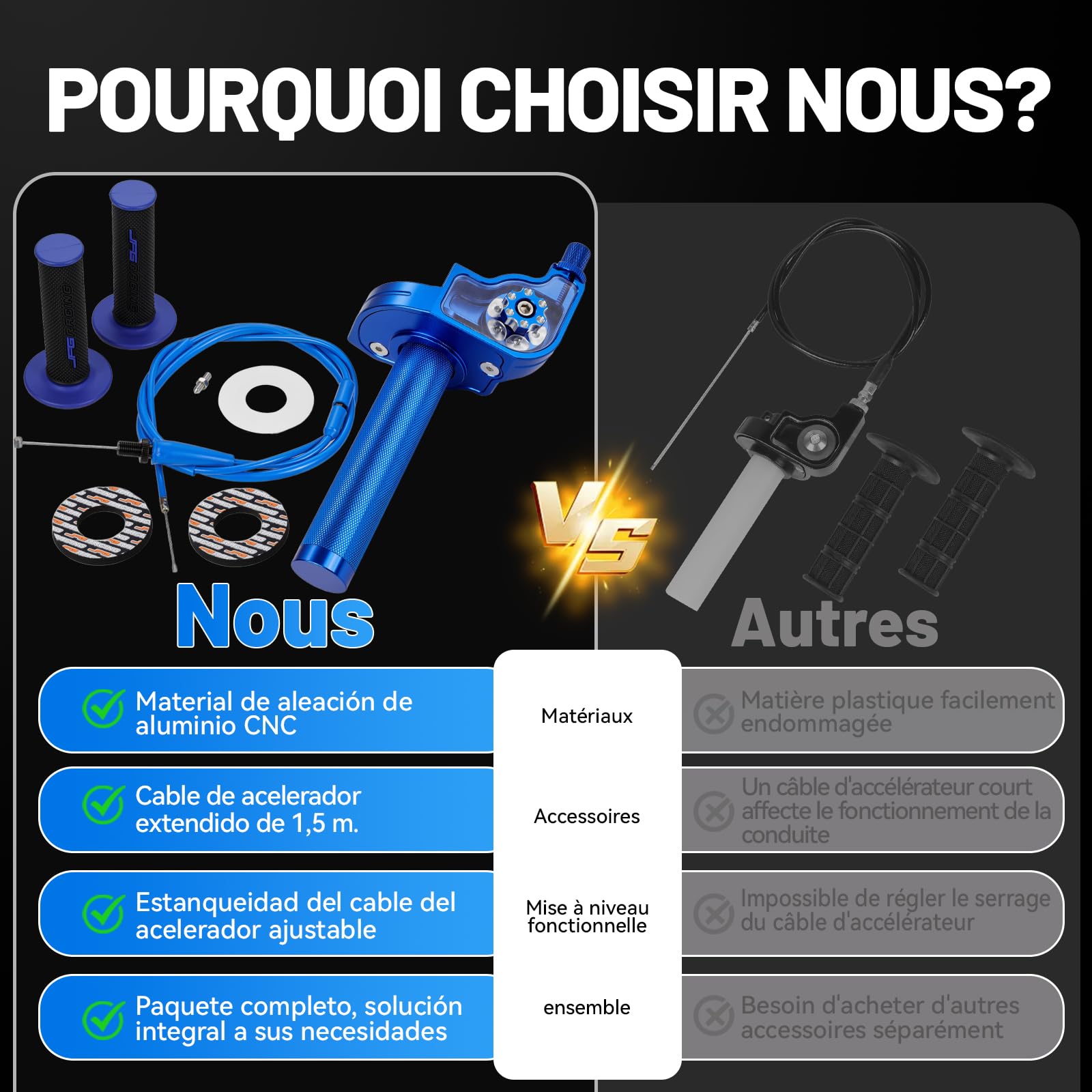 Tirage Rapide Ensemble d'accélérateur pour Moto - Poignées de 22 mm Câble d'accélérateur à tirage rapidepour Yamaha YZ YZF PW WR TTR 50-250cc Dirt Pit Bike Scooter Bleu