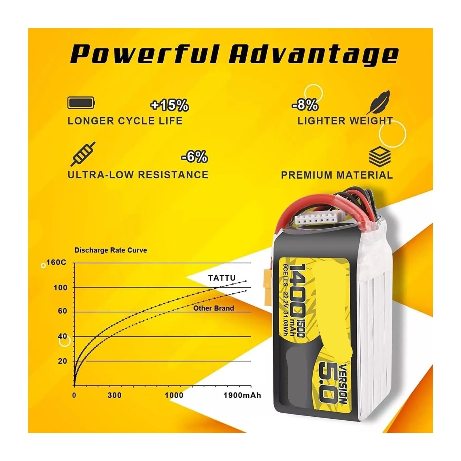 Quadricottero RC Drone Da Corsa FPV 3S/4S/6S XT30 XT60 | Batteria Lipo 5.0 V5 150C 850 1050 1200 1300 1550mAh(4S 850mAh XT30)