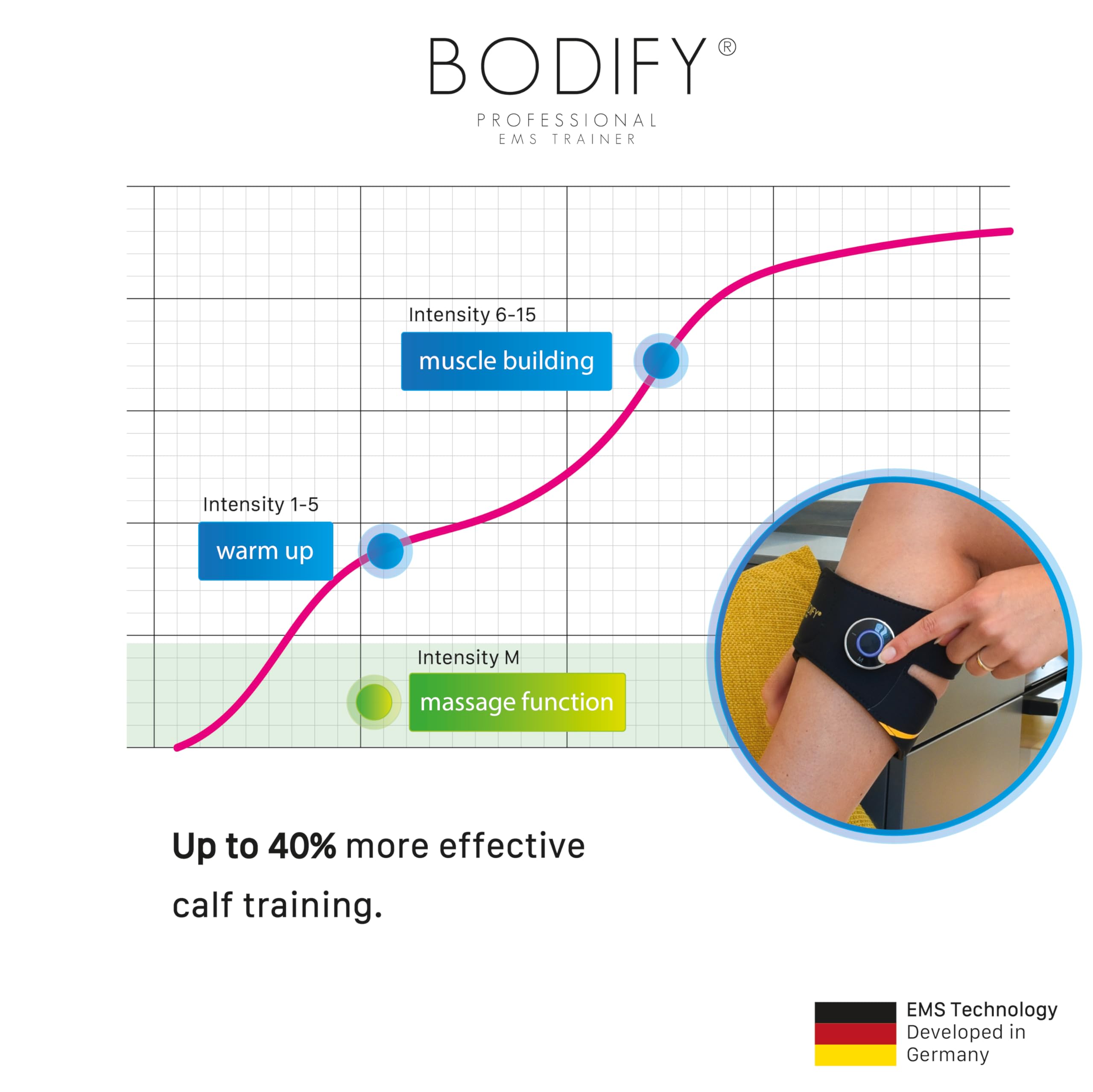 Bodify® EMS Calf Trainer Pro – Ukierunkowana aktywacja mięśni łydek! – Aktywacja mięśni – Trening EMS – Trening mięśni łydek – dla mężczyzn i kobiet ORYGINAŁ