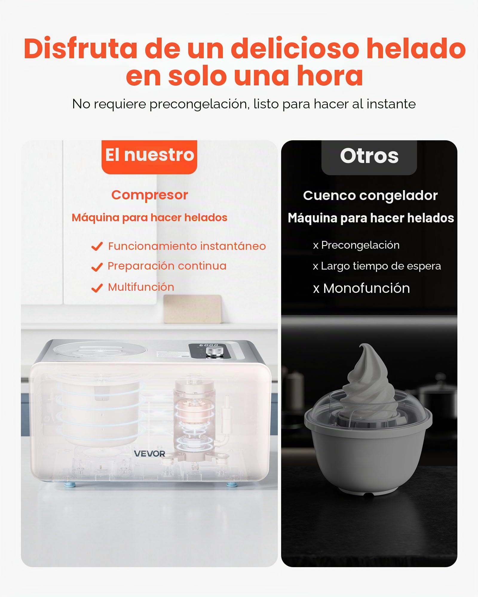 VEVOR Máquina Automática para Hacer Helados 2 L con Compresor Incorporado sin Precongelación Heladera Automática de 3 Modos 425 x 290 x 245 mm con Tapa Transparente para Cocina Doméstica, Blanco