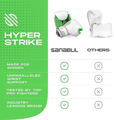 Miniatura 3 de Sanabul Guantes de Boxeo Hyperstrike para Mujeres, Guantes de Kickboxing MMA Muay Thai, Guantes de Entrenamiento de Boxeo Sparring, Guantes de Bolsa