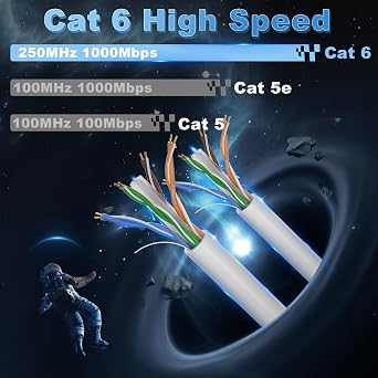 Soibke Ethernet Cable 100m, Cat 6 Extra Long White LAN Internet Cable Bulk 100m, Outdoor Weatherproof Network Cable -RJ45 Gigabit LAN Cable High Speed UTP 23AWG CCA Patch Cord