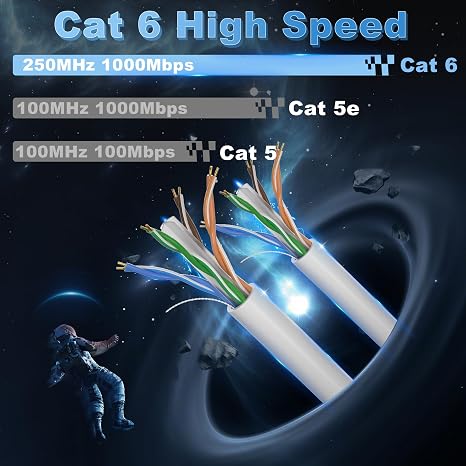 Soibke Ethernet Cable 100m, Cat 6 Extra Long White LAN Internet Cable Bulk 100m, Outdoor Weatherproof Network Cable -RJ45 Gigabit LAN Cable High Speed UTP 23AWG CCA Patch Cord