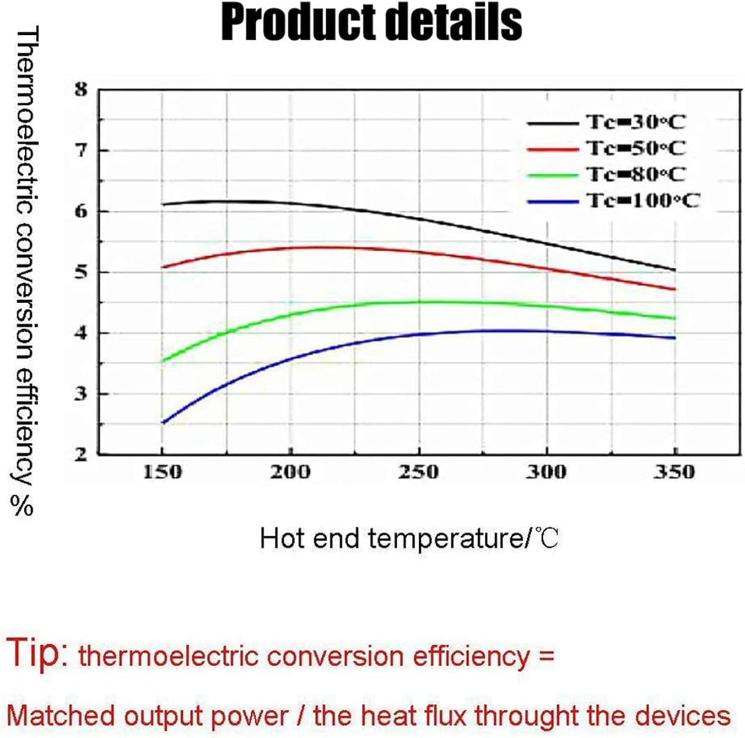 16Pcs 40X40mm Thermoelectric Power Generator SP1848-27145 Peltier TEG Module