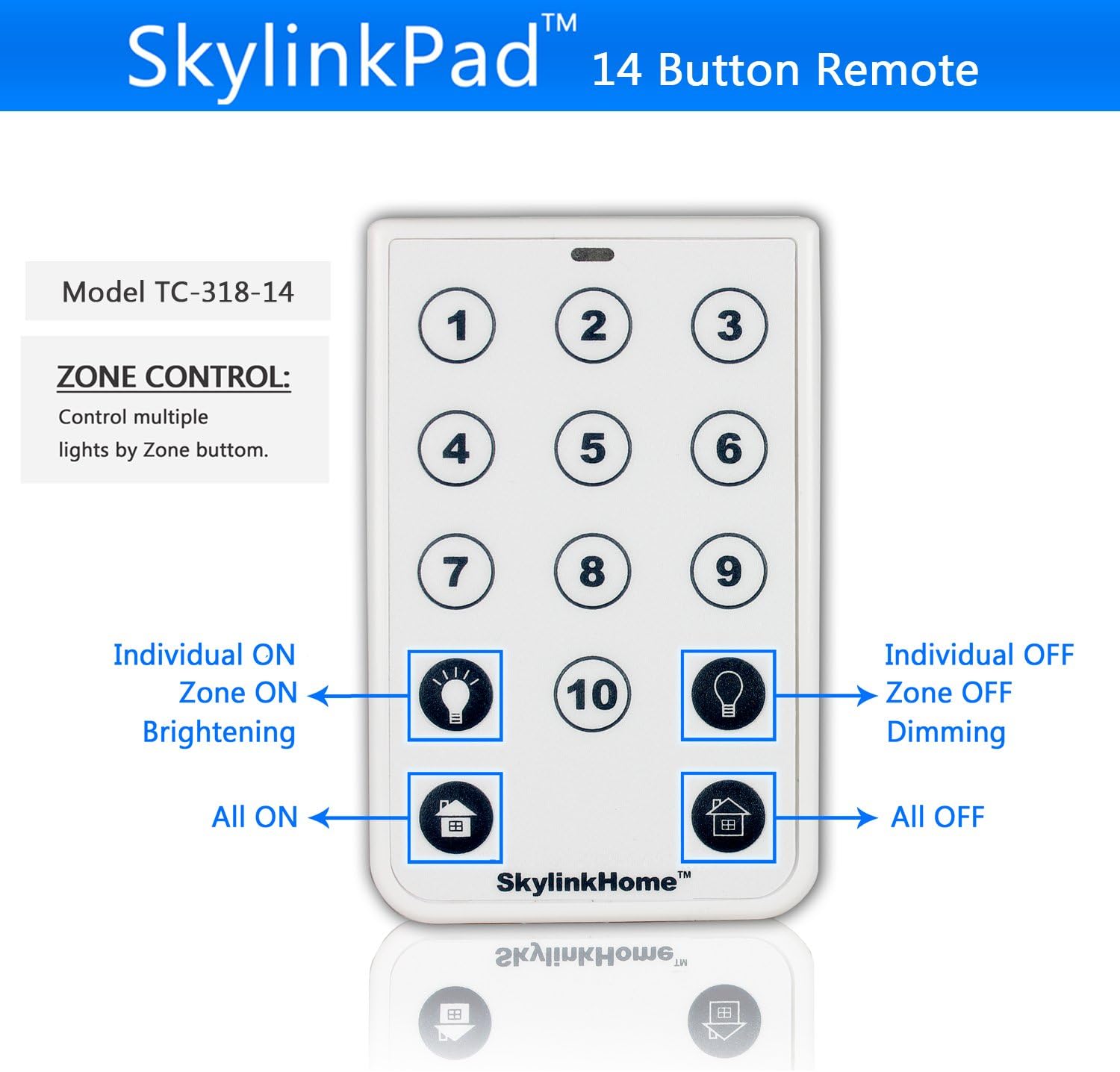 SkylinkHome TC-318-14 Fourteen Button Wireless Lighting Remote Control | Simple Small Easy To Use Handheld Home Automation Transmitter image 3