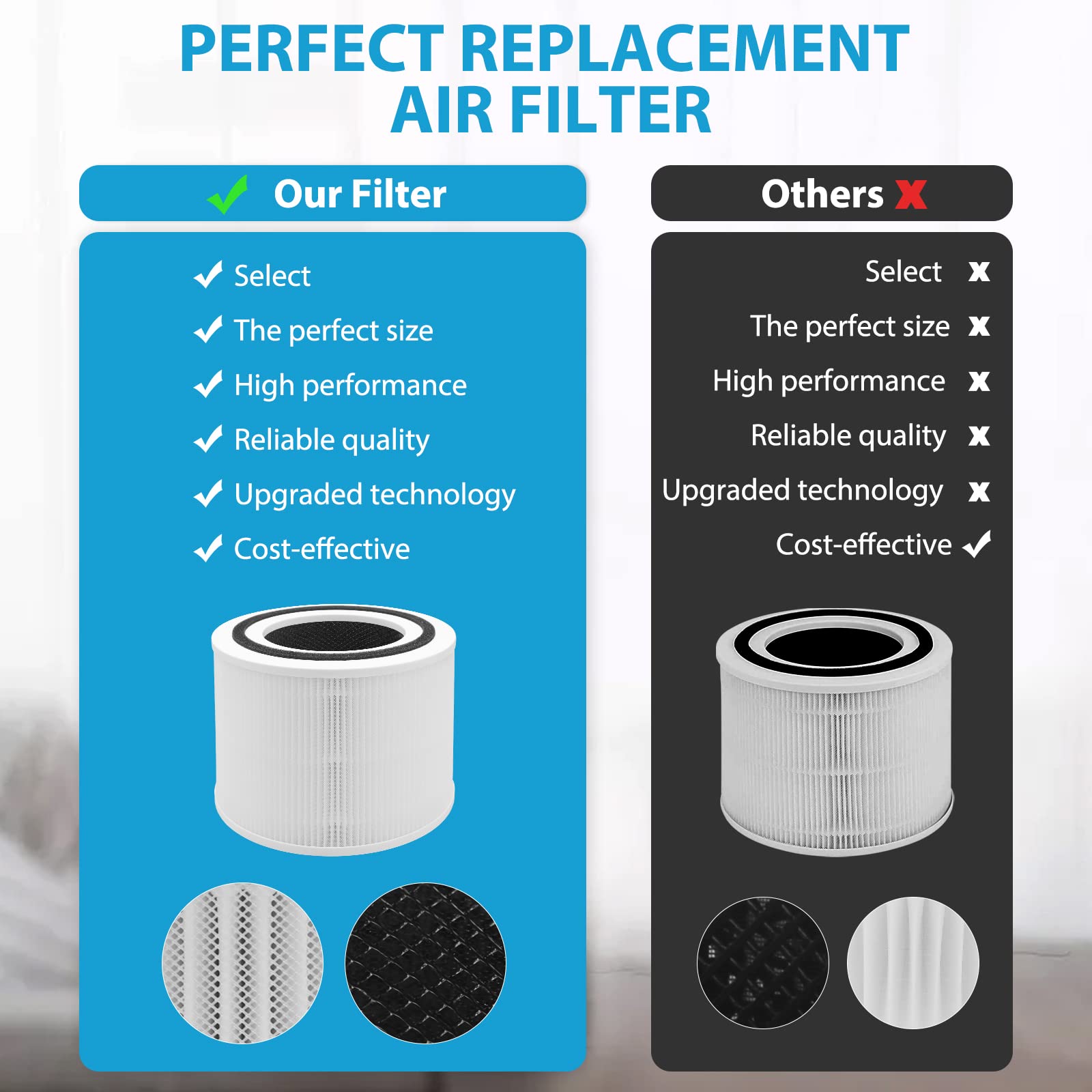 Yipchang 2 Pack Core 300 Replacement Filters 3-in-1 H13 True HEPA Filter Replacement Core 300 and Core 300S Vortex for LEVOIT Air Puri-Fier,air Filter Core 300-RF