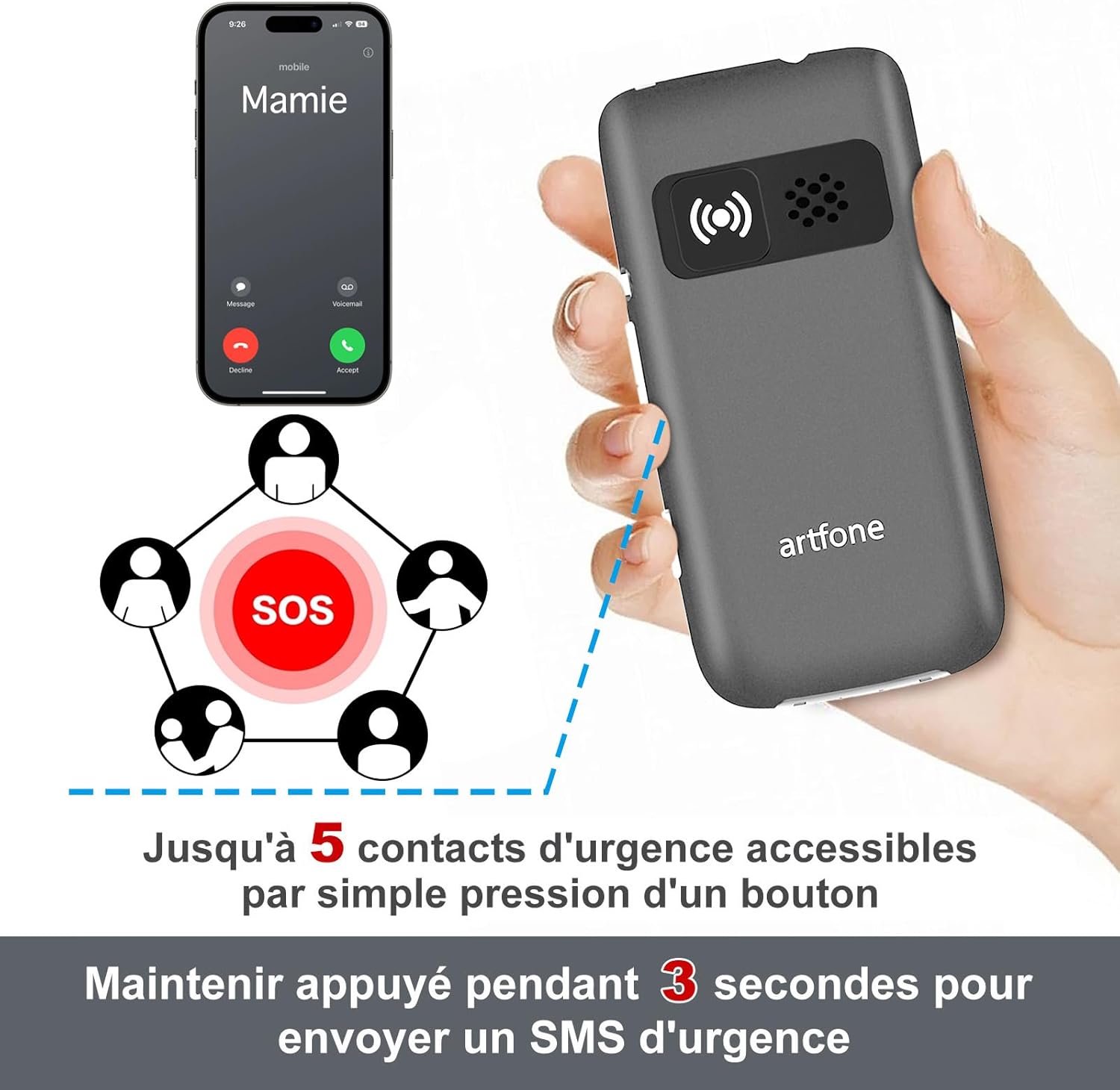 artfone G3 showing the SOS button and its function to call up to 5 emergency contacts