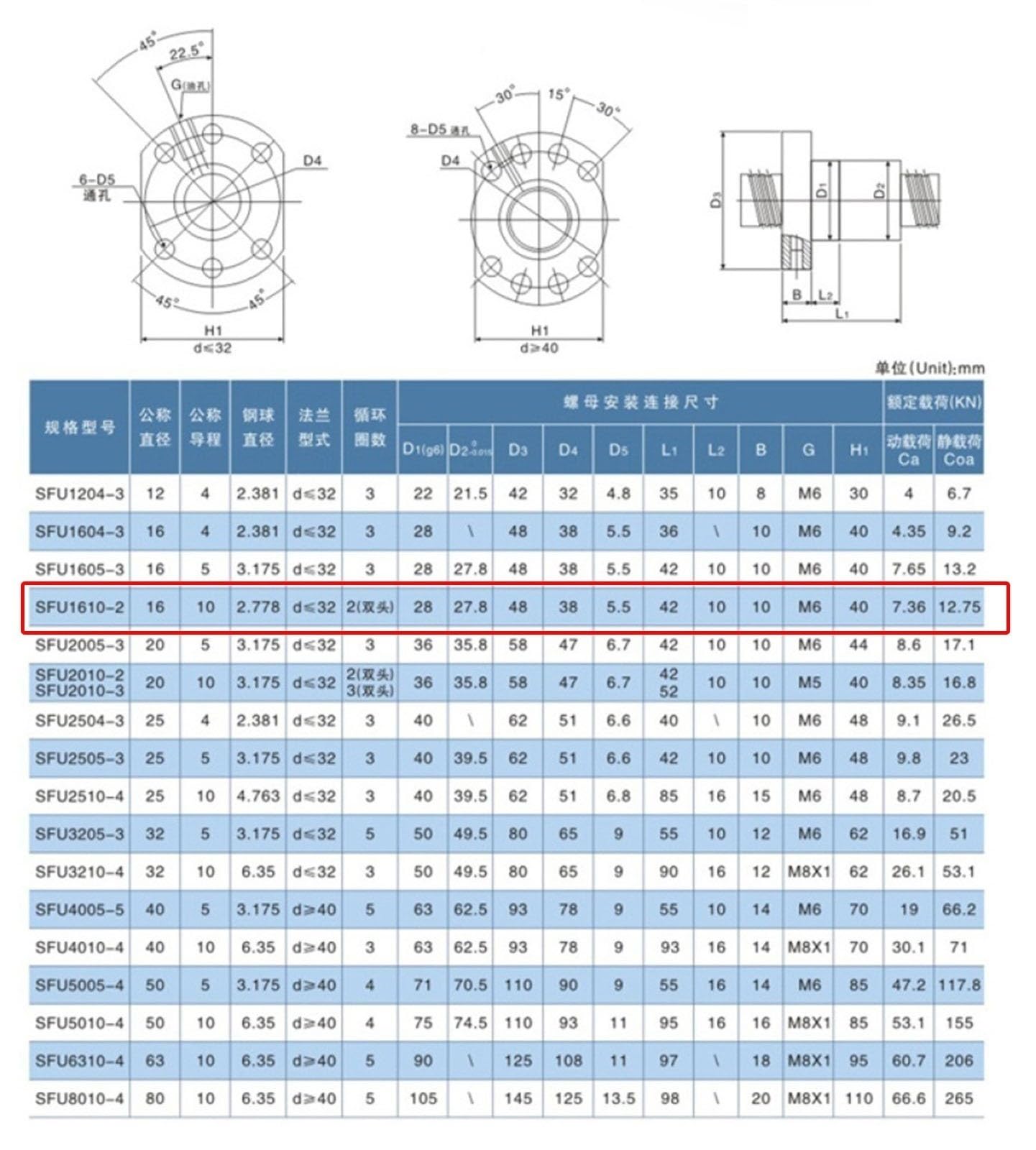SFU1610-2 nakrętka kulowa z gwintem prawym, średnica 16 mm, nachylenie 10 mm, SFU1610 nakrętka kulowa z kołnierzem do mechaniki precyzyjnej podróży etapowych