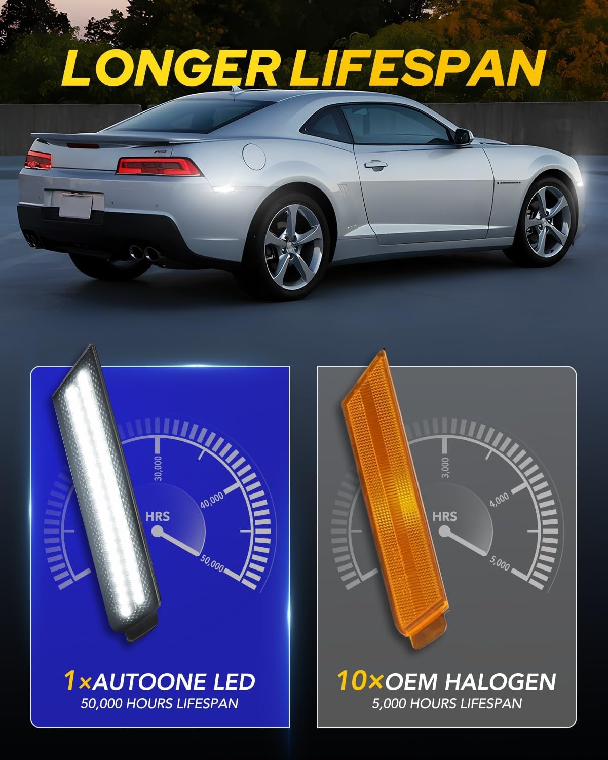 AUTOONE Upgraded Dynamic LED Side Marker Lights White Compatible With 2010-2015 Chevrolet Camaro, Sequential White Front & Rear Bumper Marker Lamps Smoked Len, 4PCS