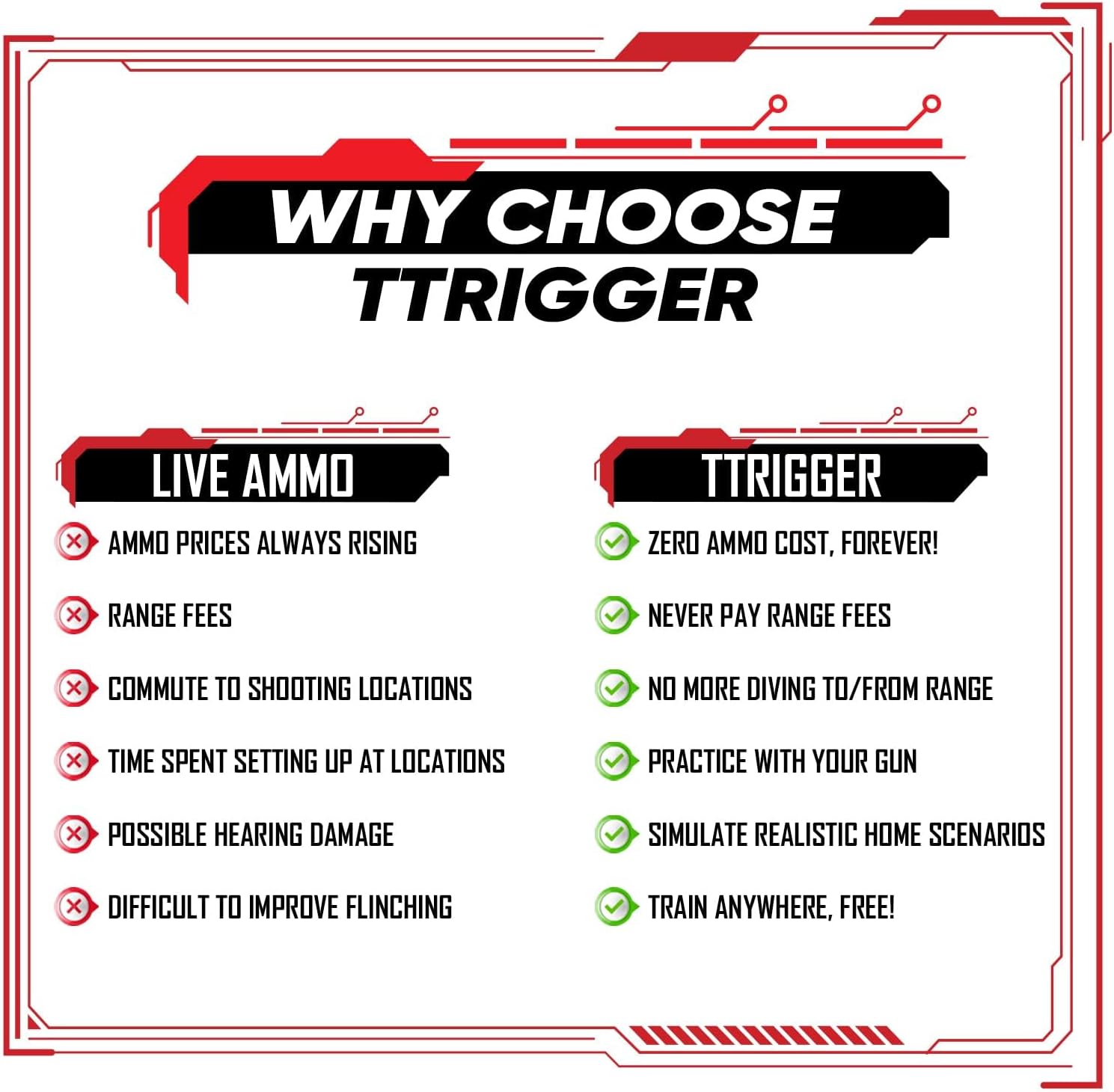 Light Glock Dry Fire Training 9mm, 40, 357, 22, 45GAP Compatible Dry Fire Mag & Spring Kit - Audible & Tactile Simulation Dry Shooting Practice - Safe Home Practice, Magazine Uses No Ammo