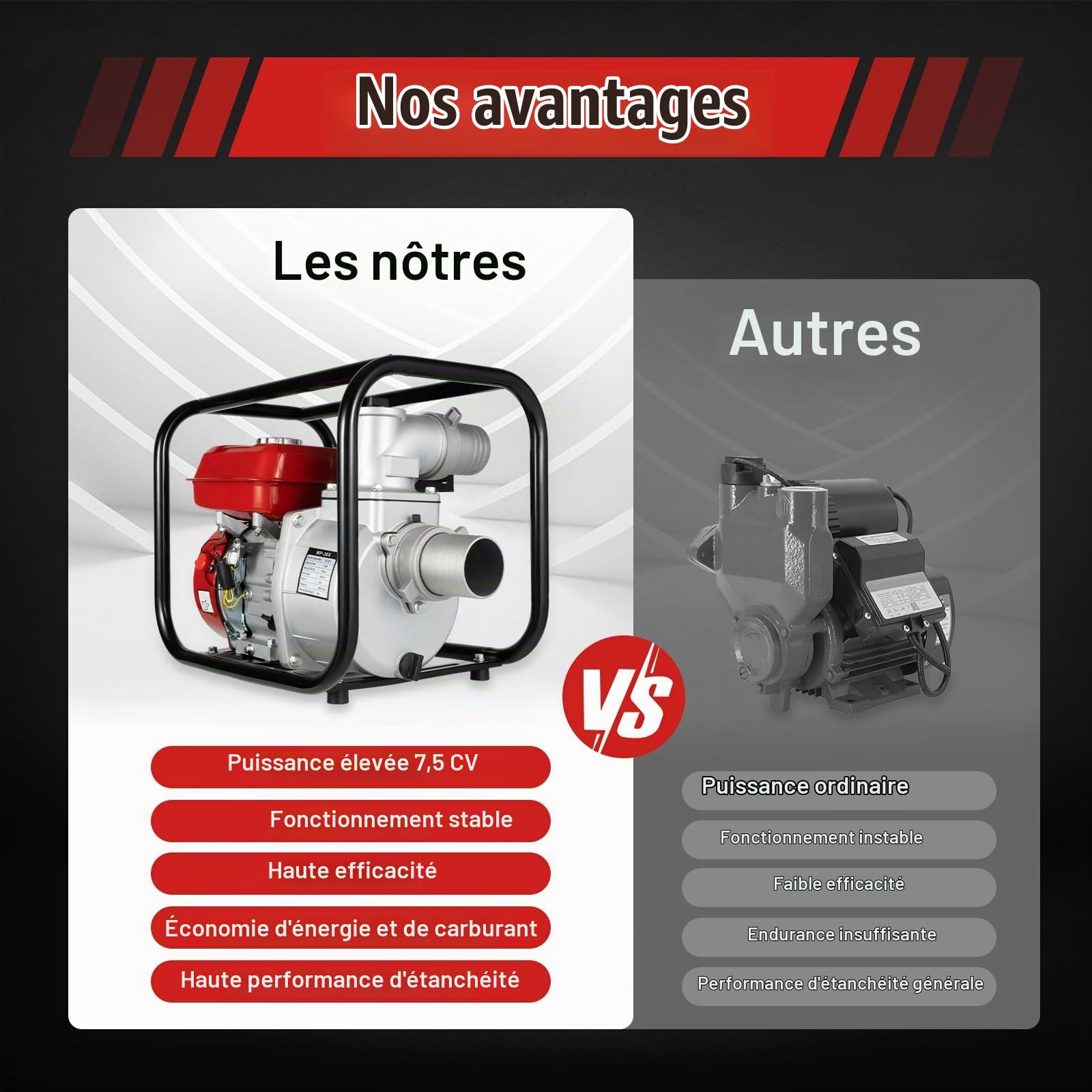 7,5 CV Pompe à Eau Thermique 4 Temps Eaux Usées Motopompe Essence | 60 m³/h, Hauteur de Refoulement 28 m, Raccord 76 mm (3"), pour Drainage, Irrigation, Lavage et Arrosage