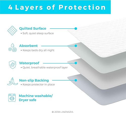 Miniatura 3 de Linenspa - Protector de sábana impermeable antideslizante con capa de relleno muy absorbente y funda de mezcla de algodón suave