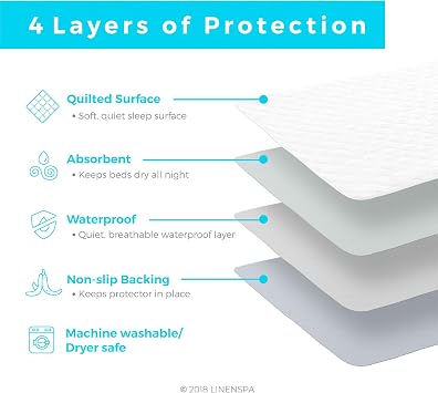 Linenspa Waterproof Mattress Pad 44 x 52 Non Slip Waterproof Sheet and Mattress Protector Highly Absorbent, Machine Washable, Quilted Fits Full & Queen, White