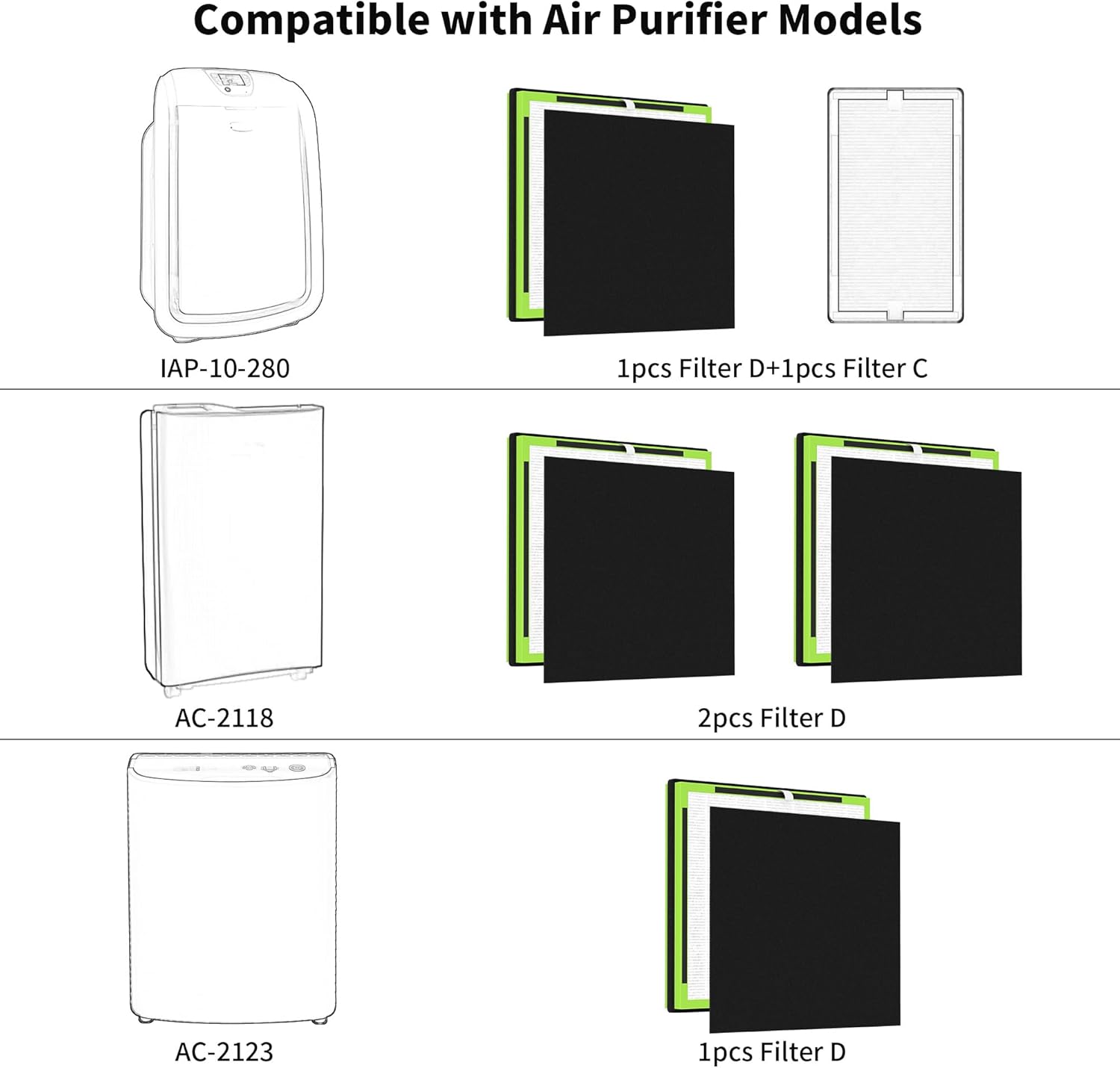 2 Packs IAF-H-100D Replacement Filter D Compatible with Idylis AC-2118 AC-2123 IAP-10-280 IAP10280 Air Purifi-ers D Type, Includes 2 Premium Filter & 4 Carbon Filters - Image 3