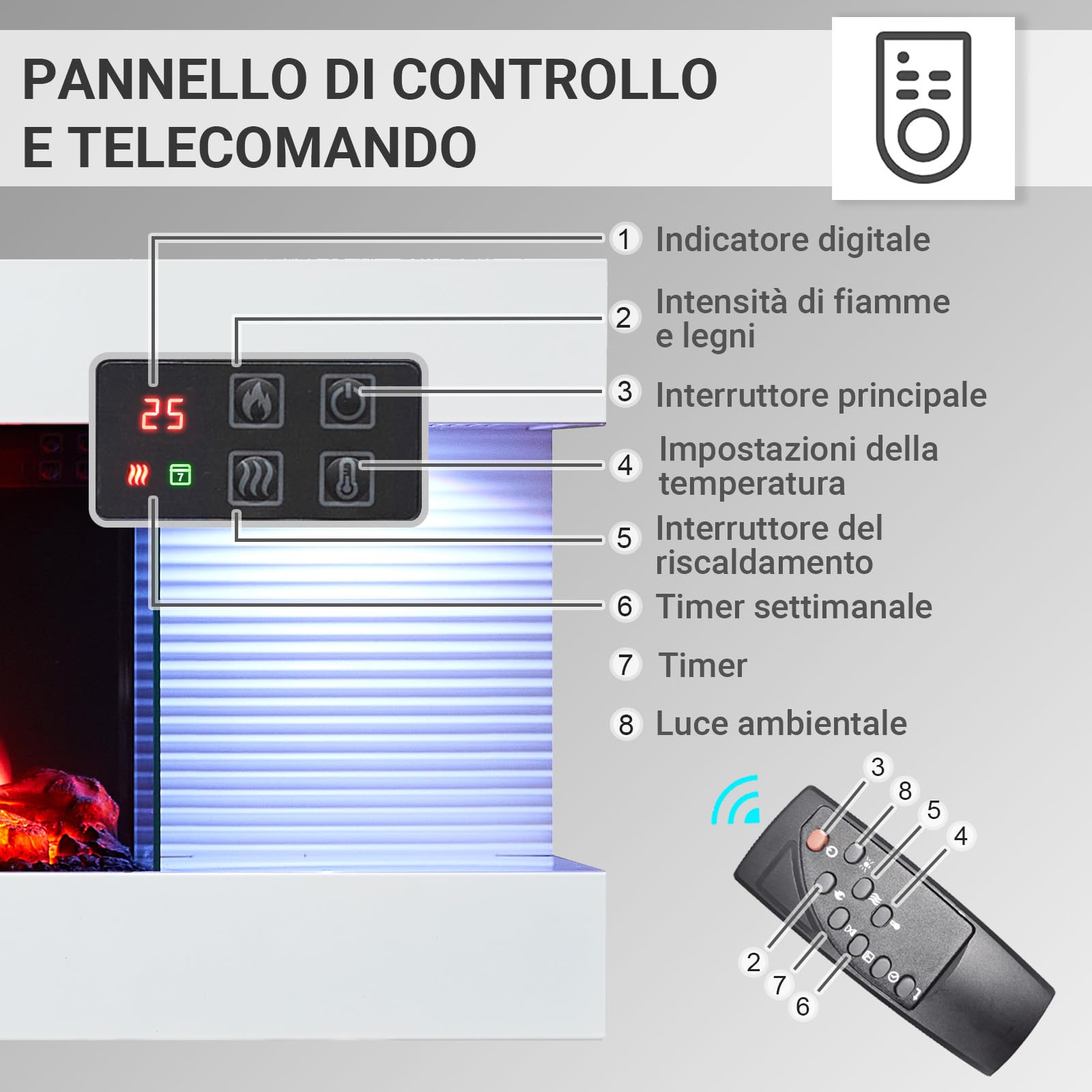 Balderia Camino Elettrico Lumina elettrico da parete con effetto fiamma 3D, riscaldamento 1000/2000 W, illuminazione a LED, camino con telecomando, timer, termostato, bianco