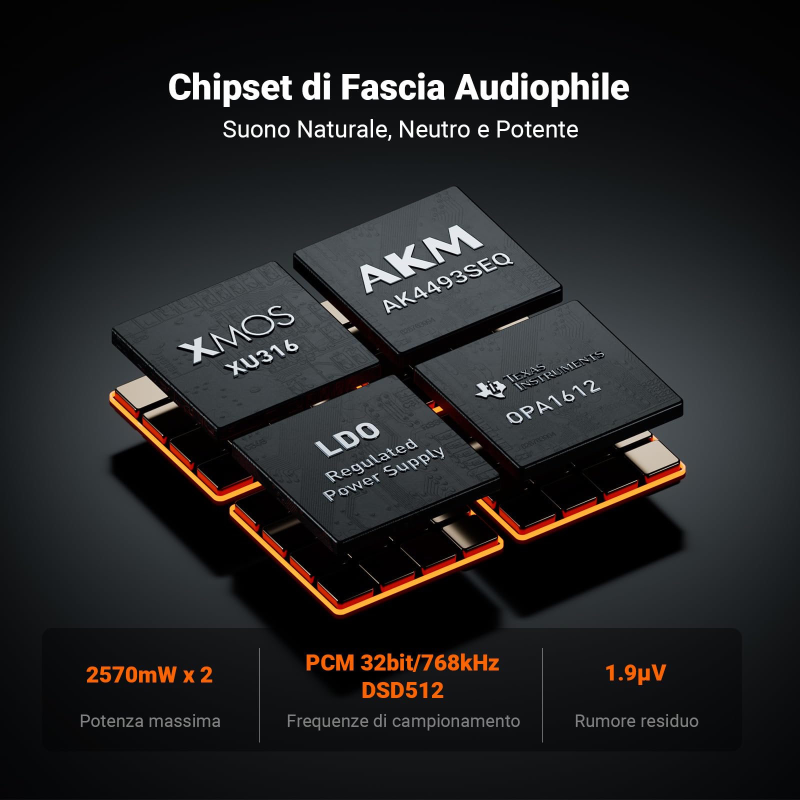 Fosi Audio ZH3 DAC HiFi Amplificatore per Cuffie, Preamplificatore Bilanciato con AKM4493SEQ XMOS XU316 PCM 768kHz per amplificatori, Ingresso USB/ottico/COAX/RCA/12V, Uscita XLR/RCA/4,4/6,35mm