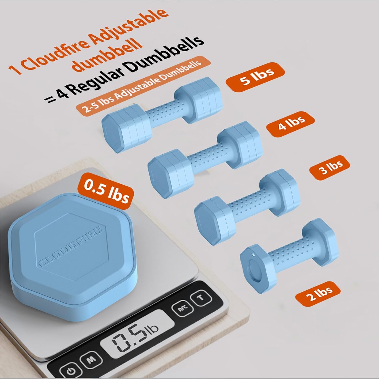 Adjustable Dumbbell Set of 2, 4 in 1 Free Weights Dumbbells Set, Hand Weights for Women at Home, 5 lb Dumbbells Set with Non-slip Comfort Handle for Home Gym Exercise Workout Training