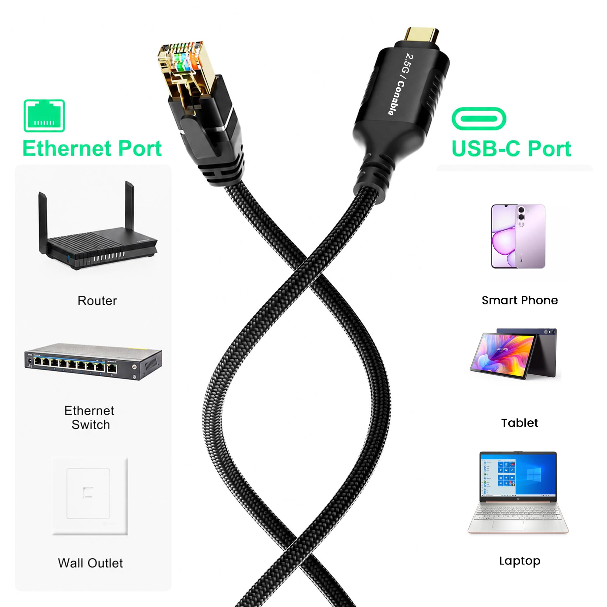 2.5G USB C al cavo Ethernet 1,2 m, USB C ad alta velocità al cavo di rete
