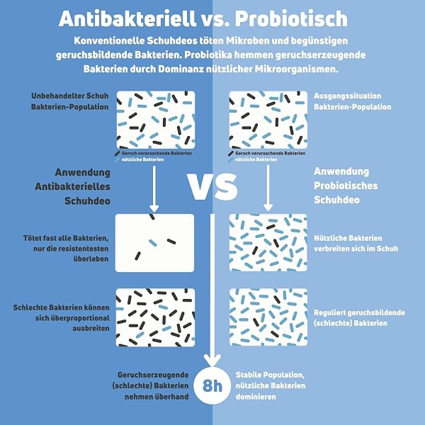 Frischkäse Schuhdeo bei Käsefüßen!? - Vergleichssieger revolutioniert Schuhhygiene - Schluss mit antibakteriellem Schuhdeo Spray - 6 Monate Schutz vor Fußgeruch - 3