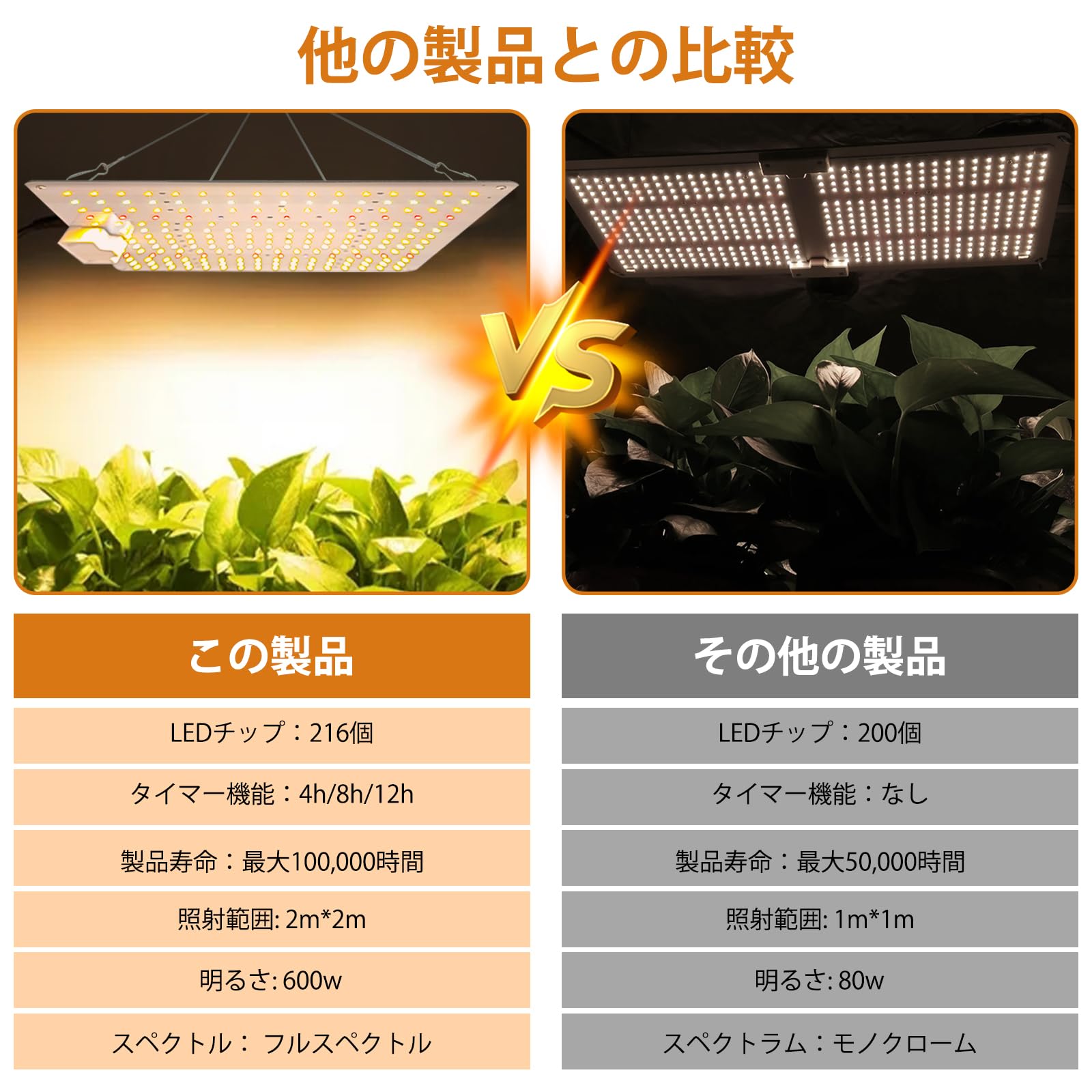 Amazon.co.jp: GREENSINDOOR 植物育成ライト led 600W相当 UV/IR Amazon.co.jp: GREENSINDOOR 植物育成ライト led 600W相当 UV/IR