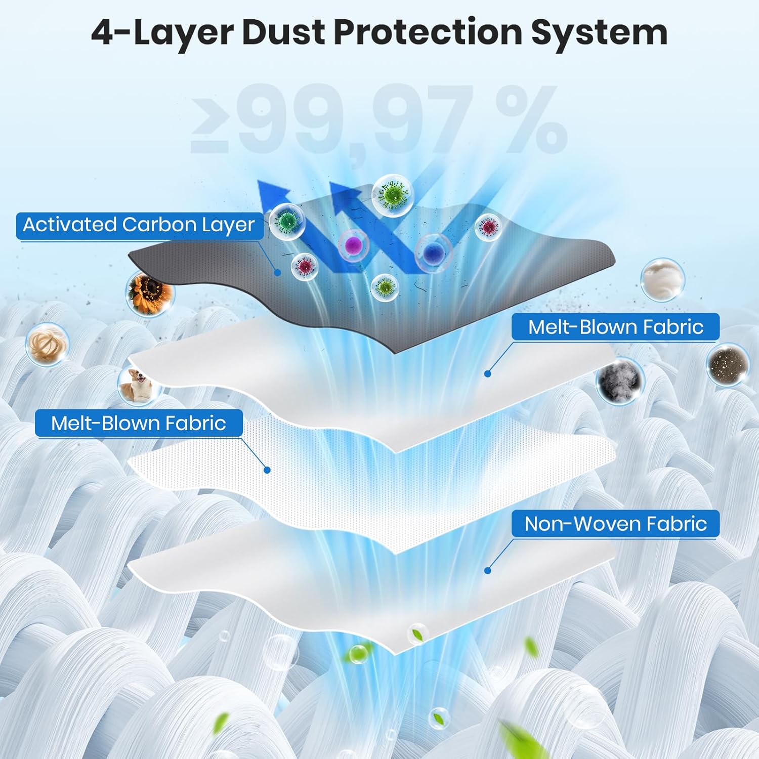 20 Pack Dust Bags for Eufy Omni C20, C10 Robot Vacuum Cleaners, 3.6L Large Capacity Replacement Accessories with 4-Layer Odorproof & Leakproof Fabric