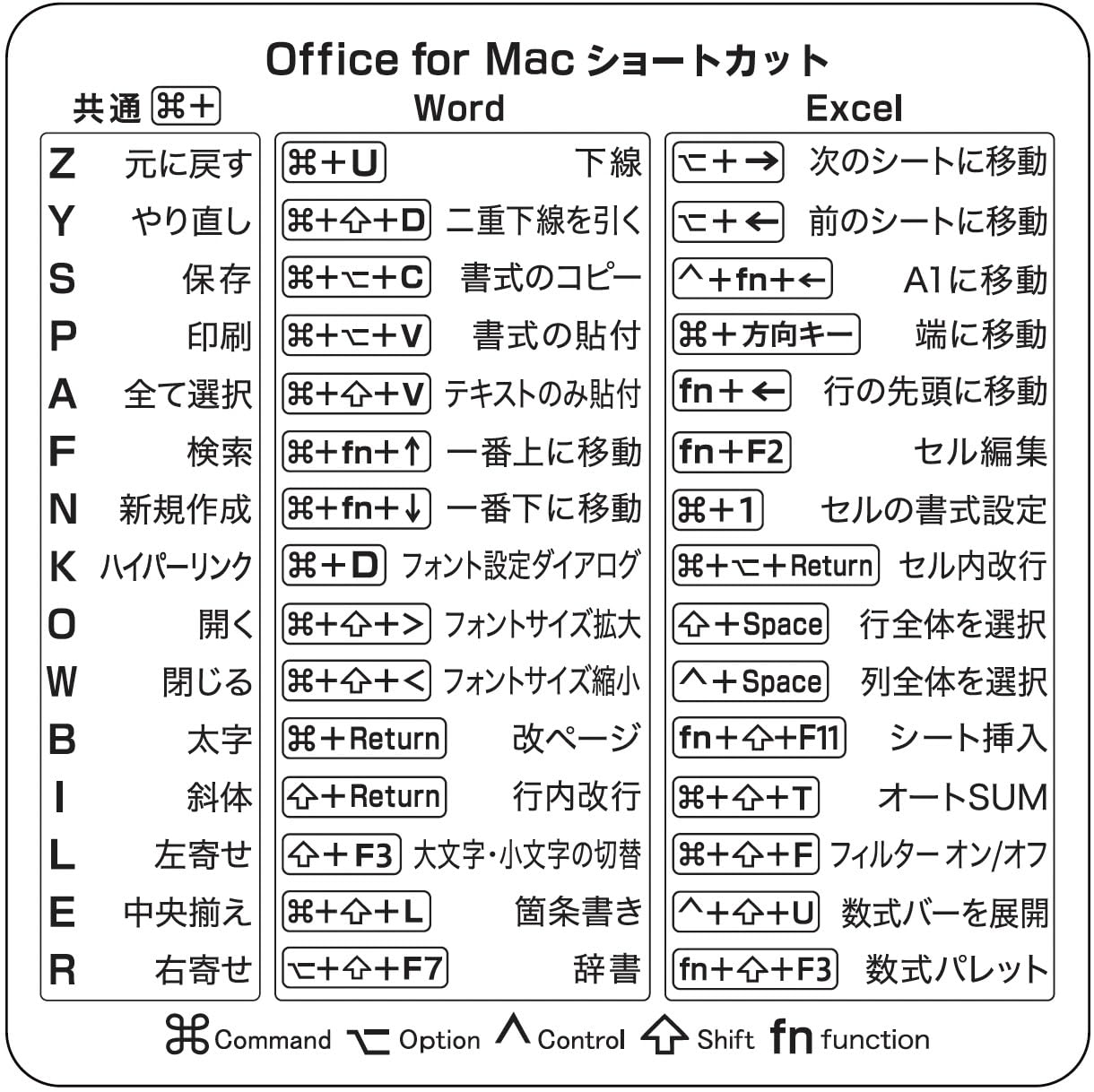 Amazon.co.jp: 【ムイビエン】Office for Mac & macOS ショートカット