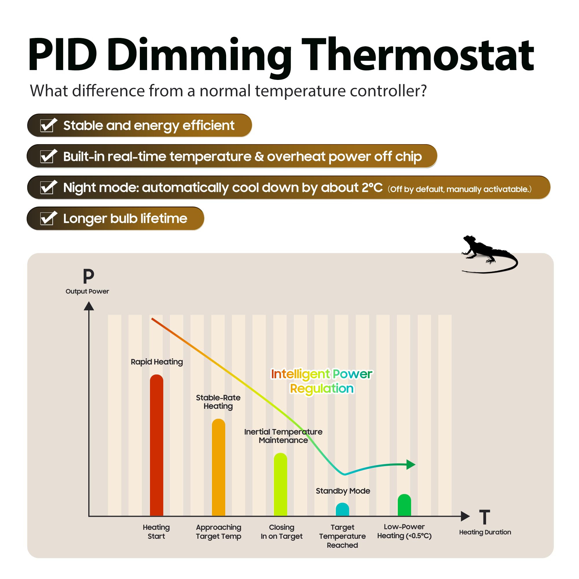 Termostato térmico para reptiles, almohadilla de calefacción para reptiles, termostato, termostato digital, dispositivo de calefacción conectable, almohadilla térmica impermeable para reptiles