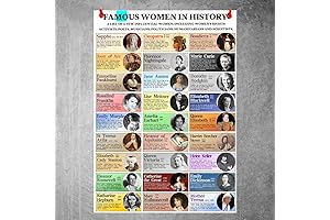 Iconic Women in History Poster Set: Inspiring Feminist Wall Art for Women's History Month