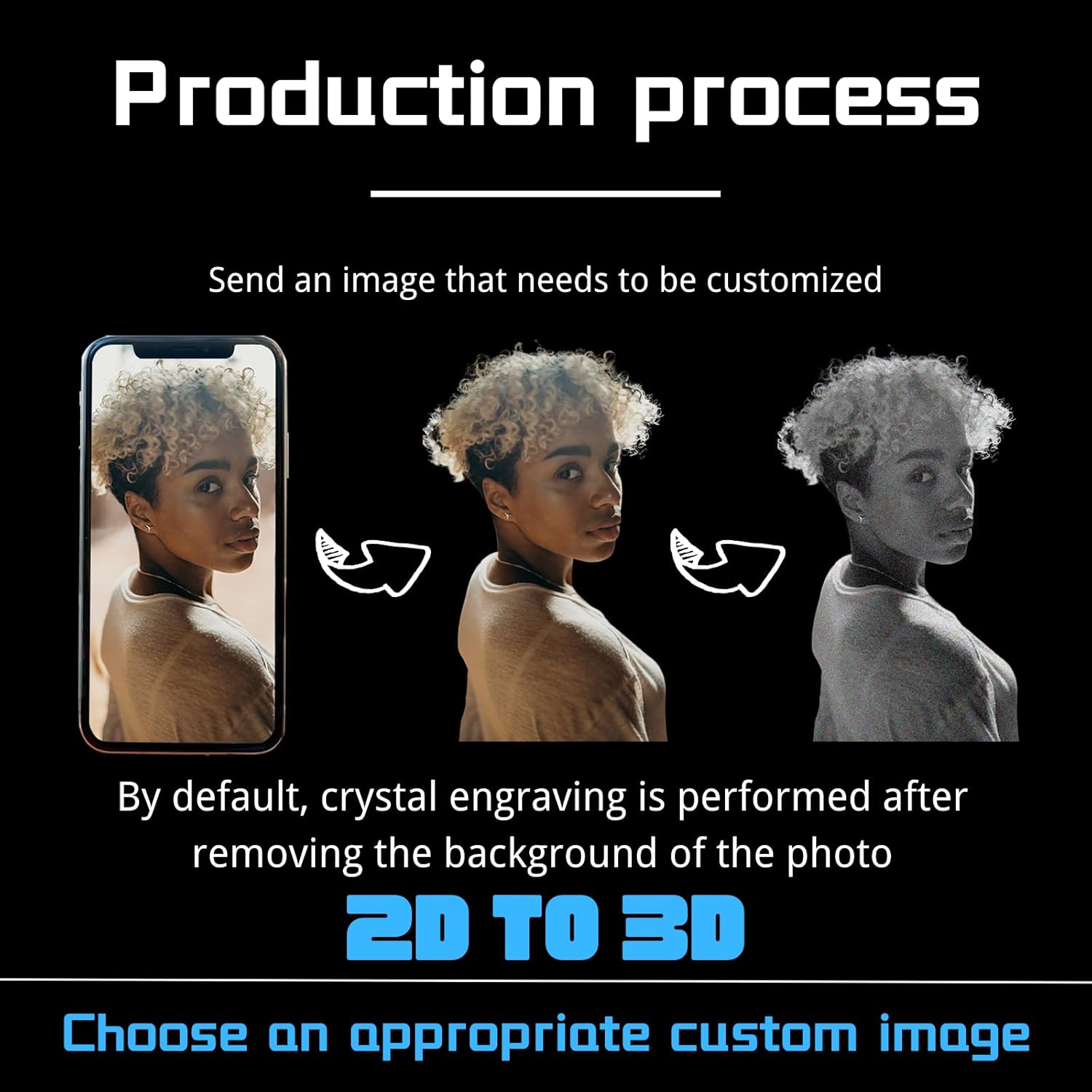 3D Crystal Photo, Customized Heart Shape Glass Engraved Crystal sold by Timbre Dependent | SKU 1708485799 | Printerval