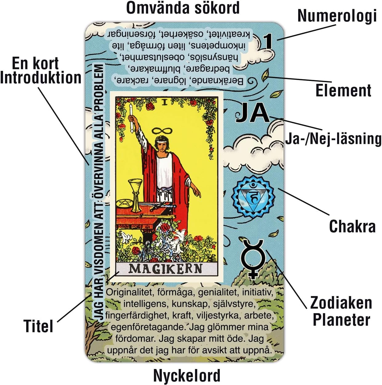 Lätt Tarot – Lär Dig Tarotkort, Tarotkort för Nybörjare, Tarotkortlek för Enkel Och Snabb Läsning Med Betydelser på Svenska image 2
