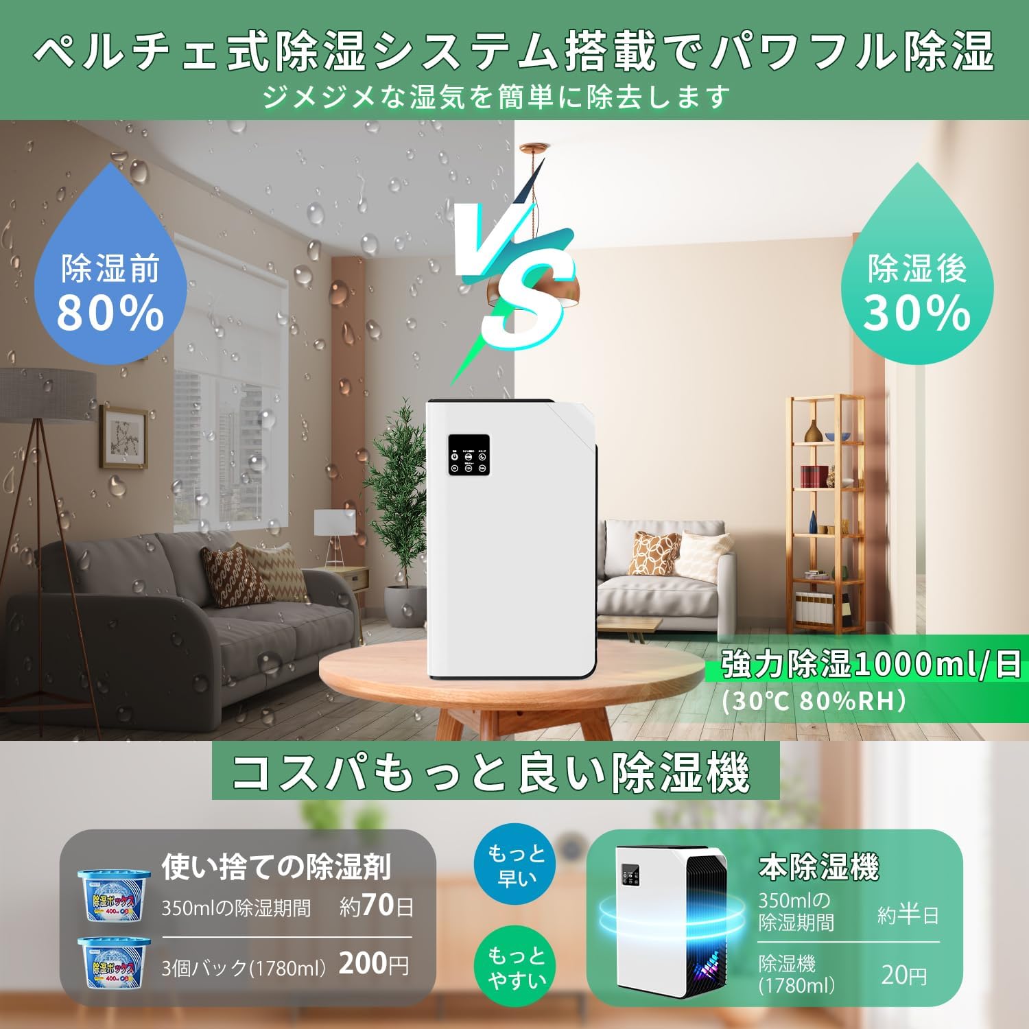Amazon | 除湿機 小型【2026NEWモデル ダブルペルチェ式】除湿器 空気