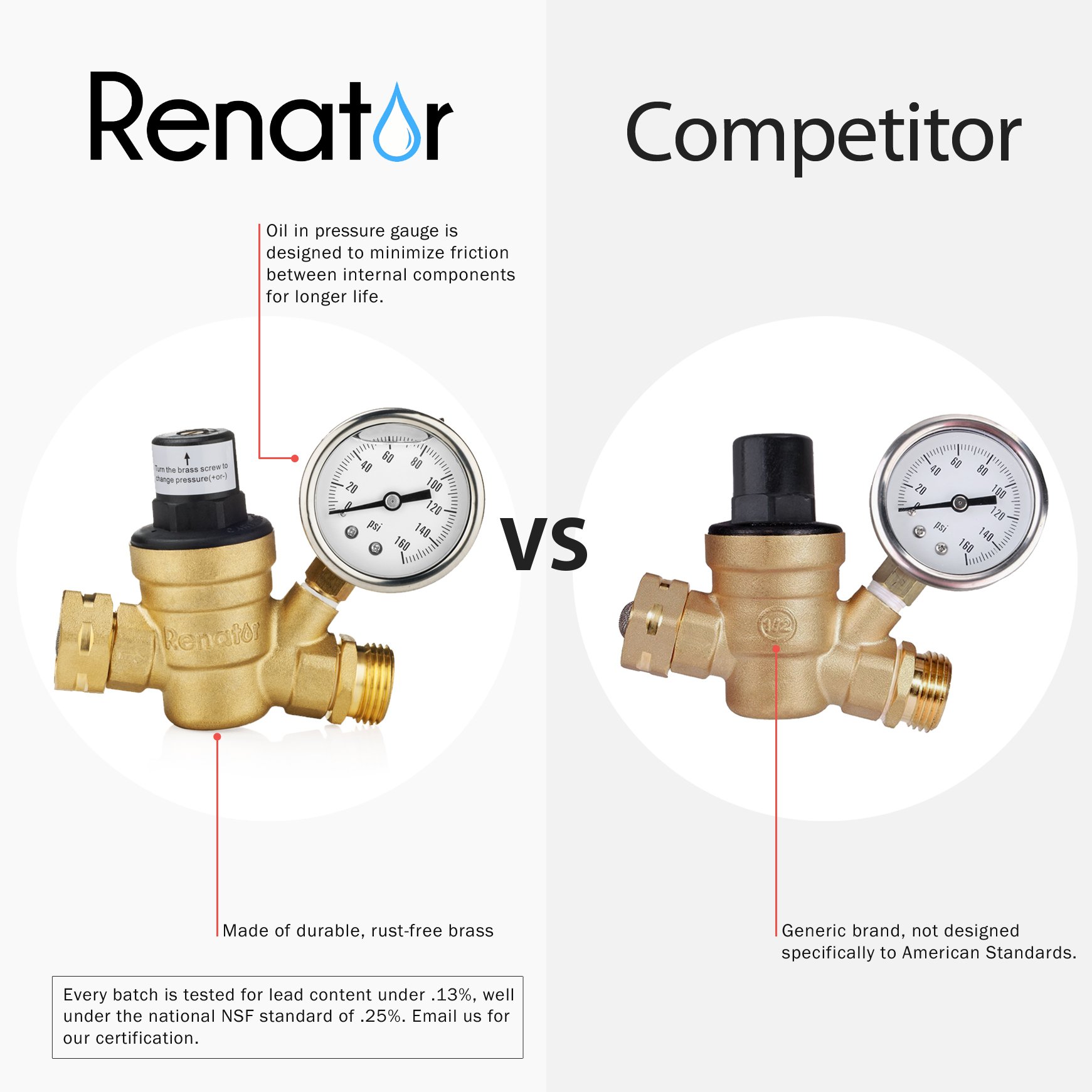 Renator M11 0660r Water Pressure Regulator Valve Brass Lead Free Adjustable Water Pressure Reducer With Gauge For Rv Camper And Inlet Screened Filter Amazon Com Au Automotive