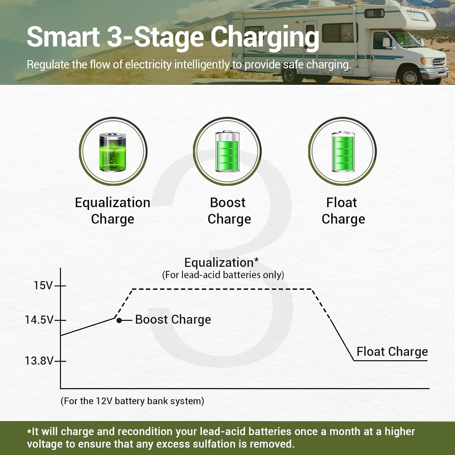 HQST 30A 12V/24V PWM Flush Mount Solar Charge Controller Solar Regulator Negative Ground with Back lit Display for Lithium, Sealed, Gel, Flooded Batteries
