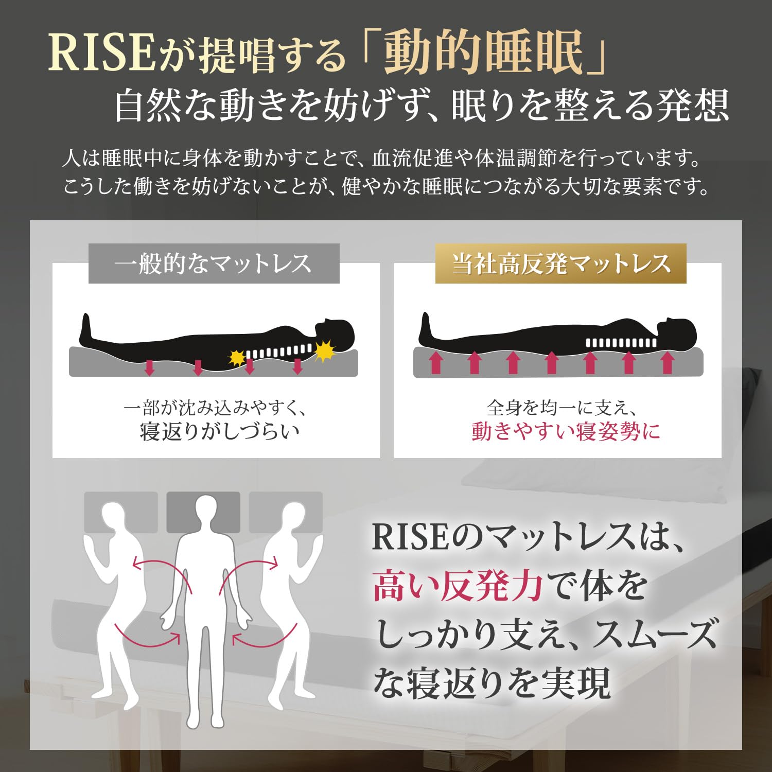 Amazon｜RISE【SLEEPCLOUD】 折り畳みマットレス シングル 厚さ5cm 高