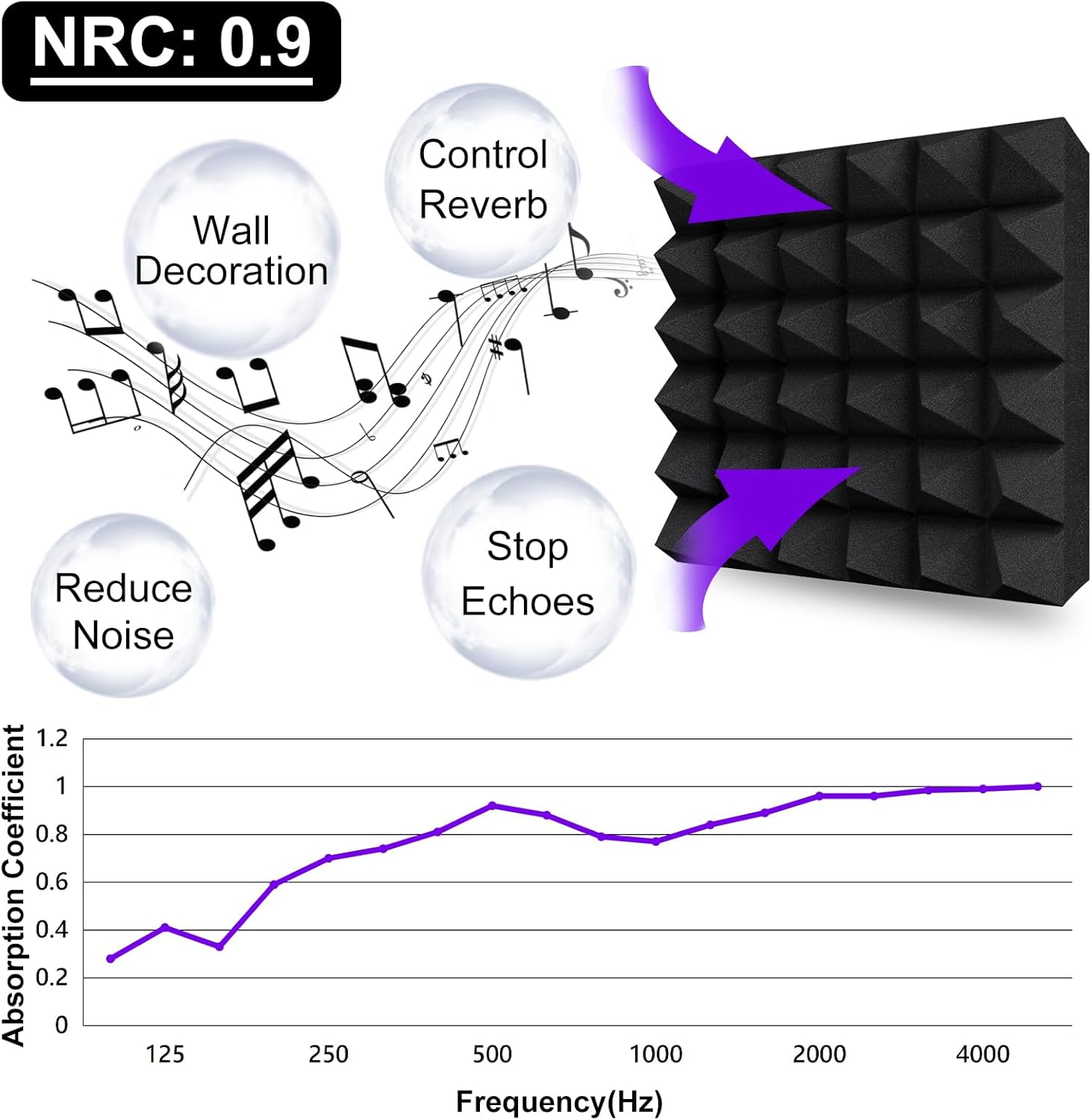 TroyStudio Thick Acoustic Foam Panels, 12 X 12 X 3 Inch, 12 Pcs Broadband Sound Absorbing, Dense Soundproof Padding Tile, Recording Studio Foam Absorber, Pyramid Decorative 3D Wall Ceiling Panel