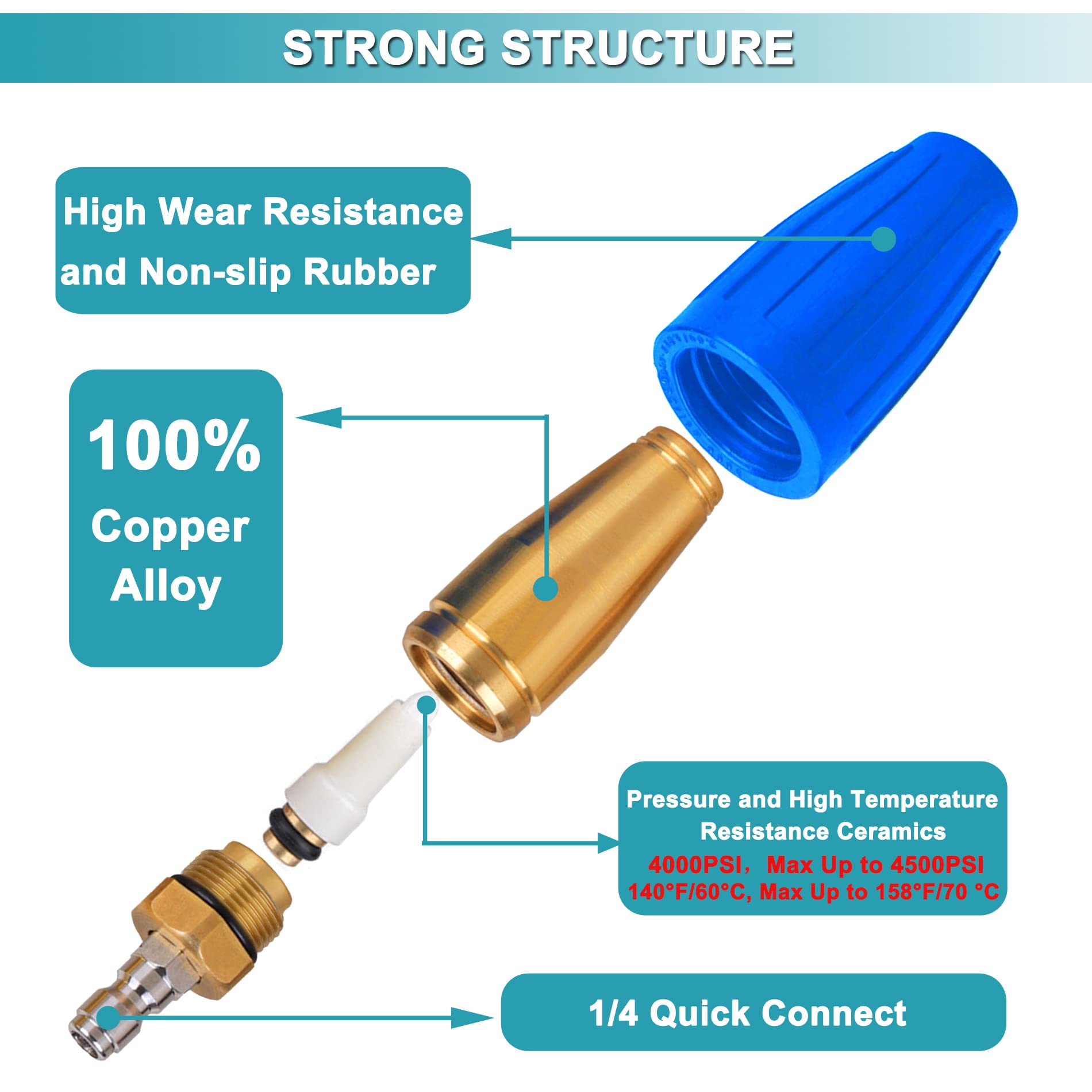Drehbare Turbo Düse Universal für Wasser Hochdruckreiniger, Max 4000 PSI, 276 bar, 1/4 Quick Connect Rotating Turbo Hochdruckreiniger Pistole Düse Zubehör (Blue-blau)