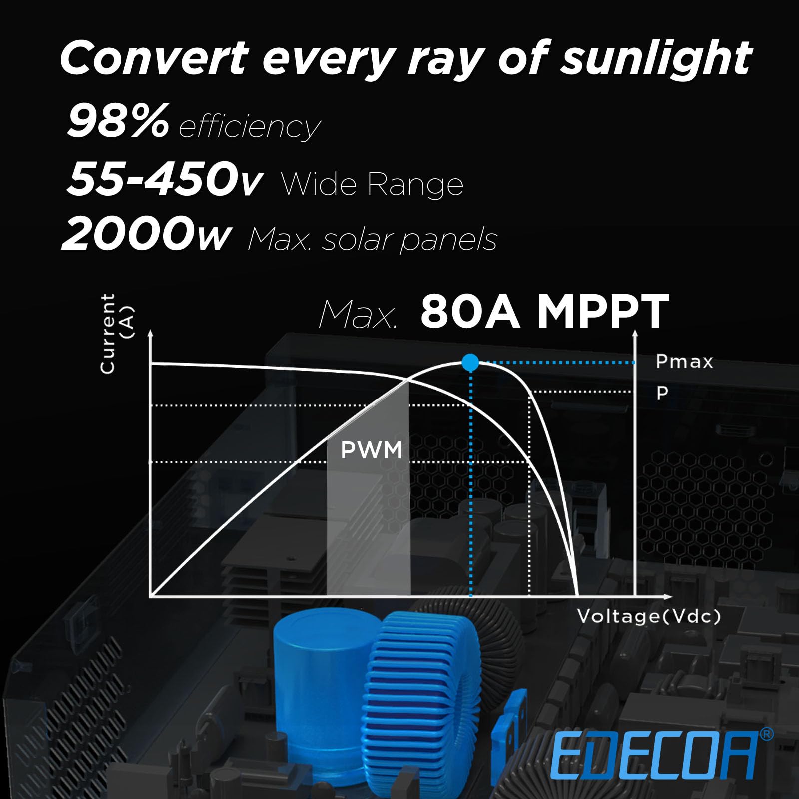 EDECOA 1600w Inversor Hibrido 12v a 220v 230v 2.2KVA/1600W Cargador Solar MPPT 80A Onda Pura (Off-Grid) con Cargador de Batería, prioridad de Red, Controlador de Carga Solar Version 2