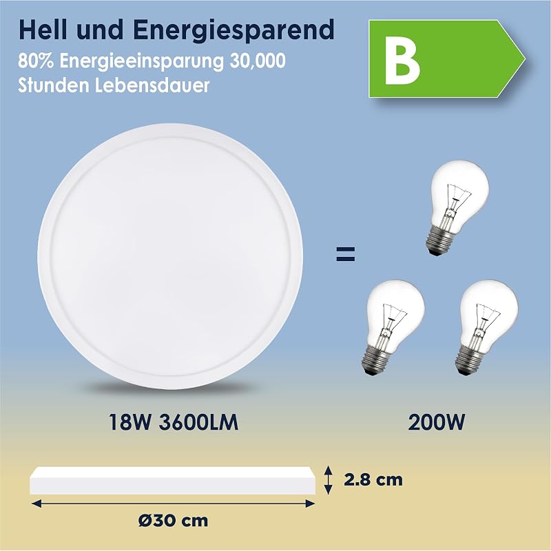 BestLuz LED mennyezeti lámpa 18W 3600lm 4000K lapos fehér konyha nappali