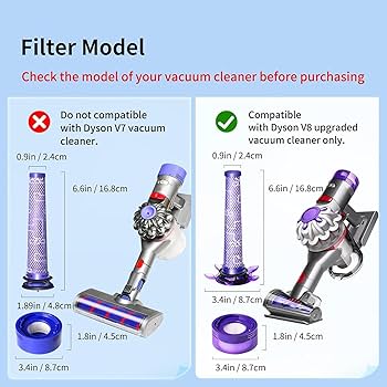 Amazon.com - Vacuum Filter Replacement Kit for Dyson V7, V8 Animal Amazon.com - Vacuum Filter Replacement Kit for Dyson V7, V8 Animal