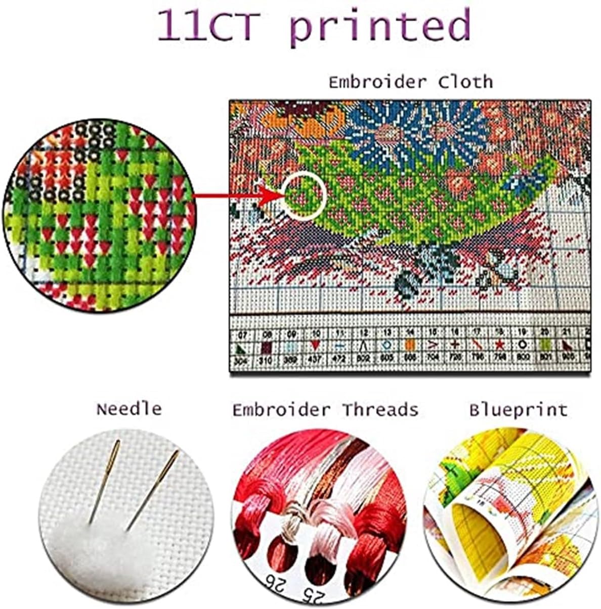 Rosyfoxes Cross Stitch Kits Stamped Full Range of Embroidery Starter Kits for Beginners DIY -Printed Kit Flower Pot and Birds (Printed) 11CT 23.6×18.1 inches
