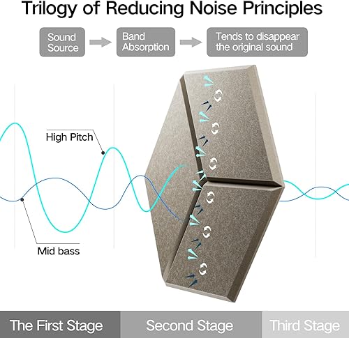 Miniatura 4 de Paquete de 12 paneles acústicos autoadhesivos de 12 x 10 x 0.4 pulgadas, paneles de espuma a prueba de sonido con alta densidad, diseño forrado