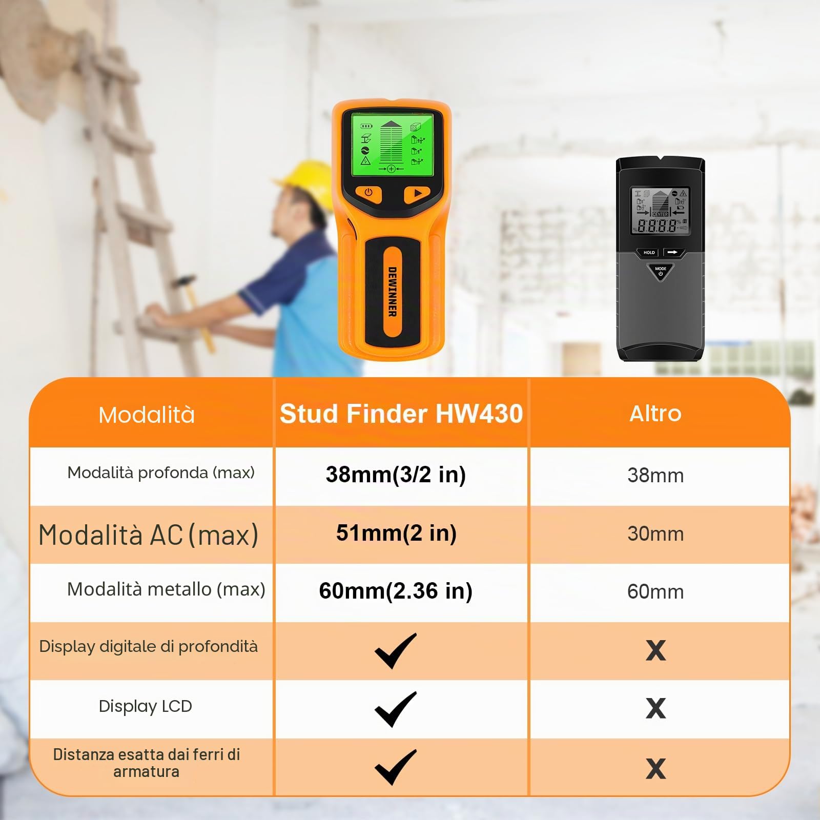 DEWINNER Rilevatore di Parete 5 in 1 Rilevatore di Metalli da Parete con Display LCD Rilevatore di Monti, Scanner a Parete per Localizzare Metalli,Tasselli in legno, Cavi elettrici CA