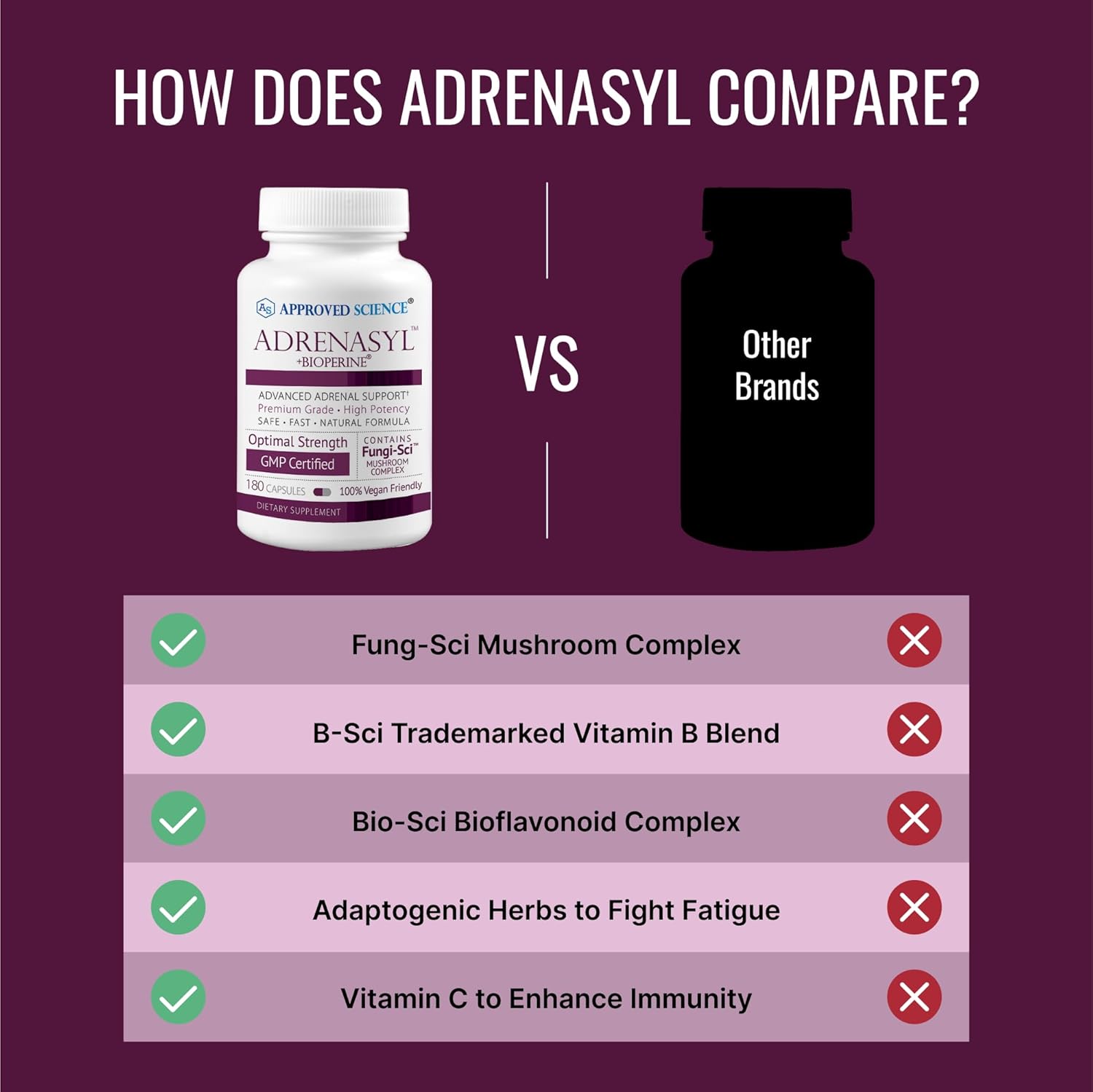 Approved Science Adrenasyl­ - Adrenal Gland Support - 180 Count - Pack of 1