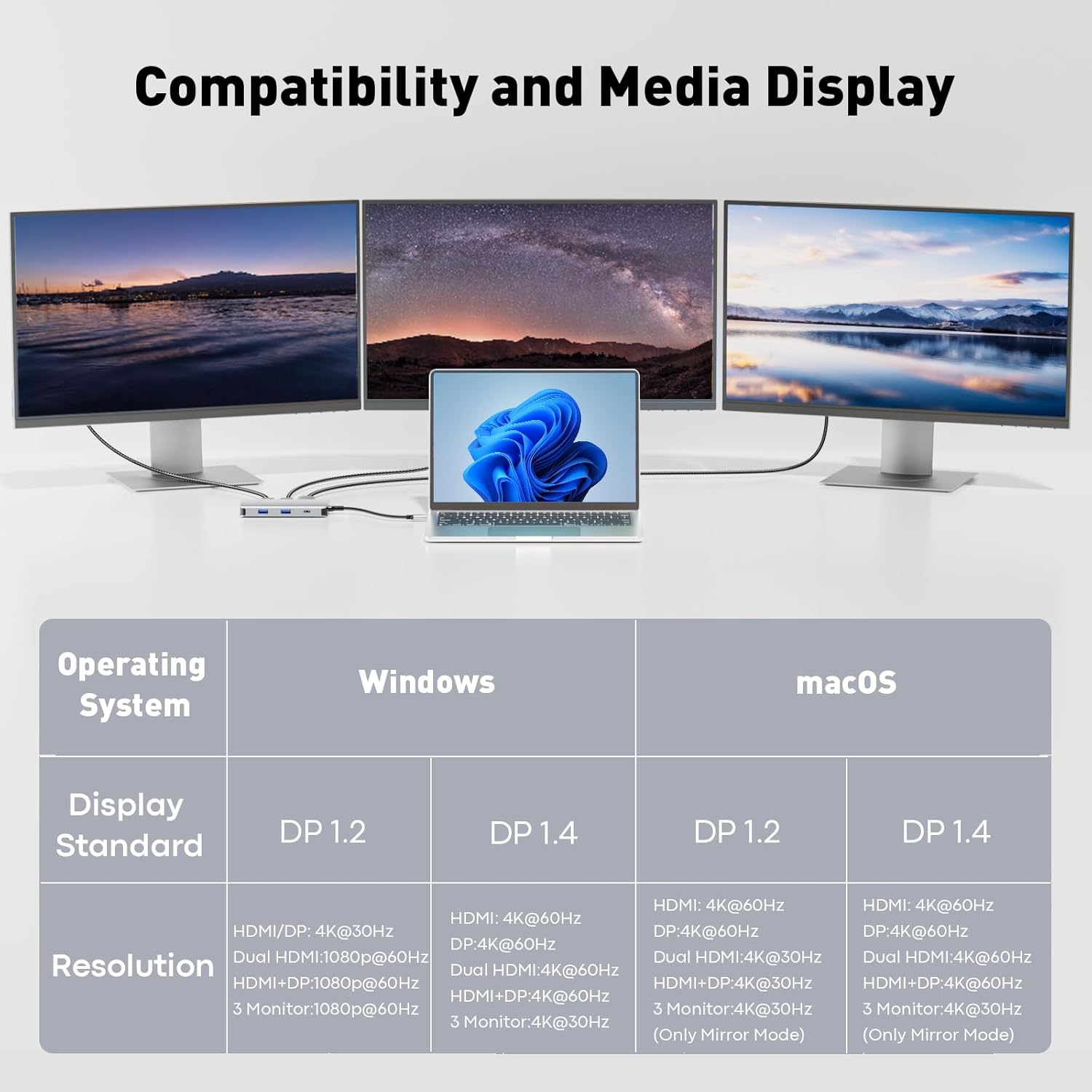 USB C Docking Station Dual Monitor, Laptop Docking Station 3 Monitors Triple 4K 60Hz Display with 2 HDMI, DisplayPort, 1Gbps Ethernet, 100W PD, 2 USB-C Data, USBC Dock for Dell, HP, Lenovo, etc