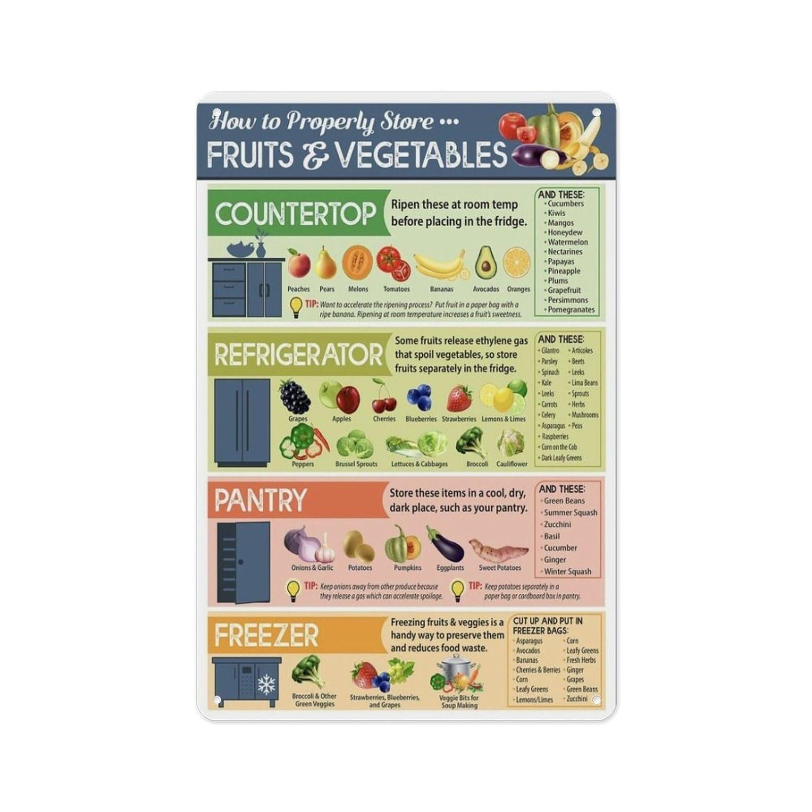 KCDFDVJFBM Refrigerator Food Storage Rules Stockpile Guide Kitchen Wall-Art for Home Cafe Restaurant Office Decor